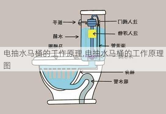 电抽水马桶的工作原理,电抽水马桶的工作原理图