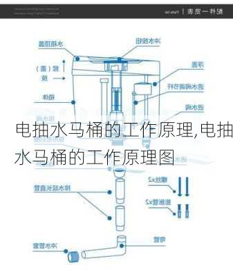 电抽水马桶的工作原理,电抽水马桶的工作原理图