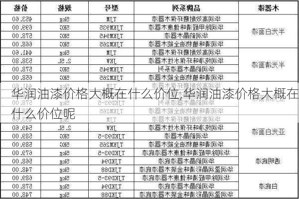 华润油漆价格大概在什么价位,华润油漆价格大概在什么价位呢