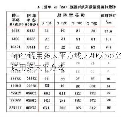 5p空调用多大平方线,220伏5p空调用多大平方线