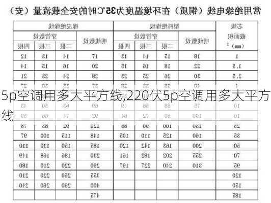 5p空调用多大平方线,220伏5p空调用多大平方线