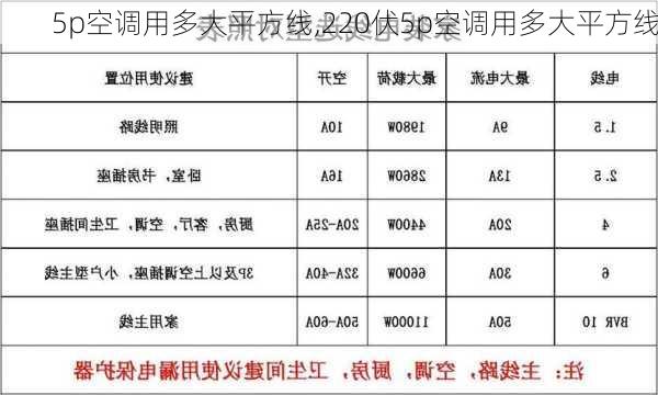 5p空调用多大平方线,220伏5p空调用多大平方线