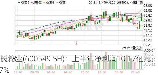 厦门钨业(600549.SH)：上半年净利润10.17亿元，同
增长28.47%