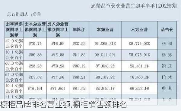 橱柜品牌排名营业额,橱柜销售额排名