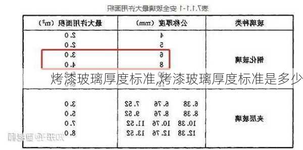 烤漆玻璃厚度标准,烤漆玻璃厚度标准是多少