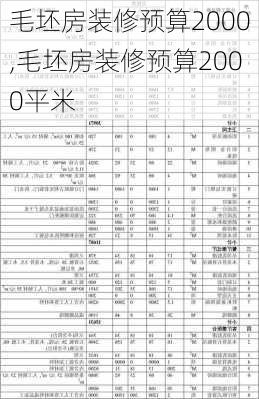 毛坯房装修预算2000,毛坯房装修预算2000平米