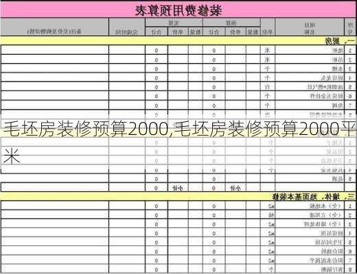 毛坯房装修预算2000,毛坯房装修预算2000平米