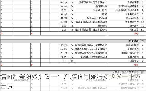 墙面刮瓷粉多少钱一平方,墙面刮瓷粉多少钱一平方合适