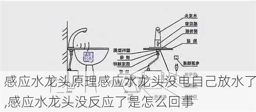 感应水龙头原理感应水龙头没电自己放水了,感应水龙头没反应了是怎么回事