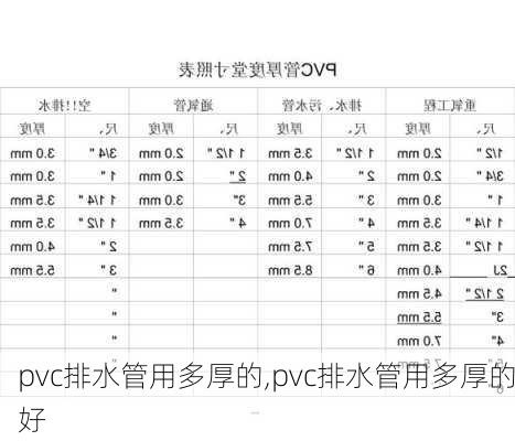 pvc排水管用多厚的,pvc排水管用多厚的好