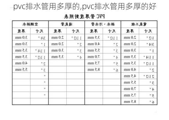 pvc排水管用多厚的,pvc排水管用多厚的好