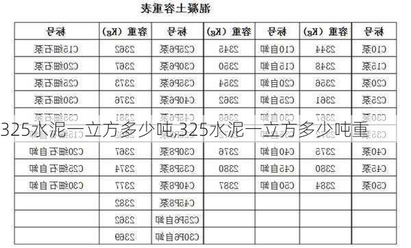 325水泥一立方多少吨,325水泥一立方多少吨重