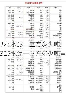 325水泥一立方多少吨,325水泥一立方多少吨重