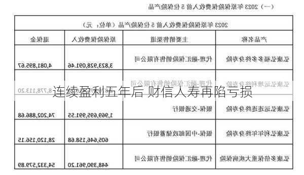 连续盈利五年后 财信人寿再陷亏损