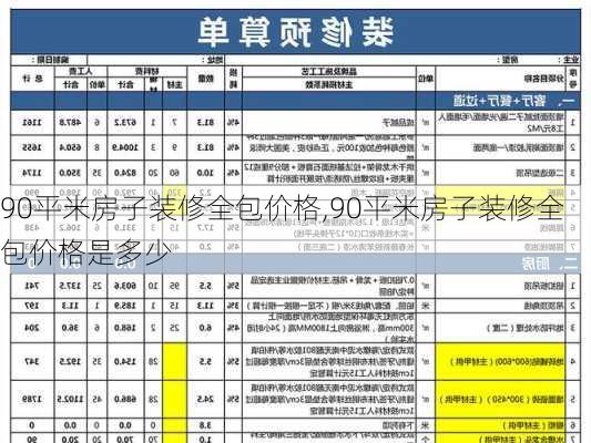 90平米房子装修全包价格,90平米房子装修全包价格是多少