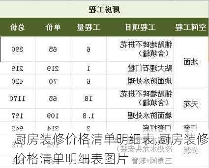 厨房装修价格清单明细表,厨房装修价格清单明细表图片