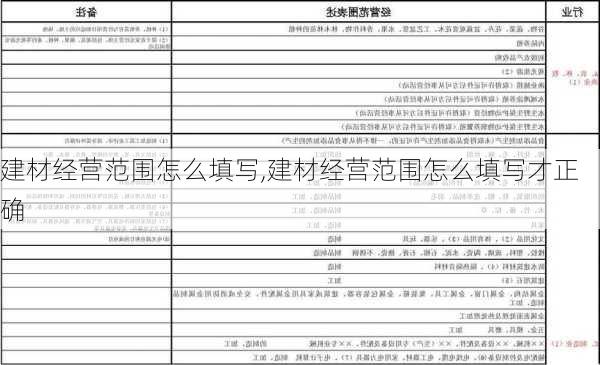 建材经营范围怎么填写,建材经营范围怎么填写才正确