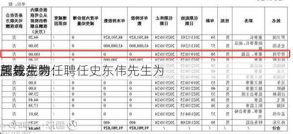 天域生物：聘任史东伟先生为
总裁，聘任
辉先生为
副总裁