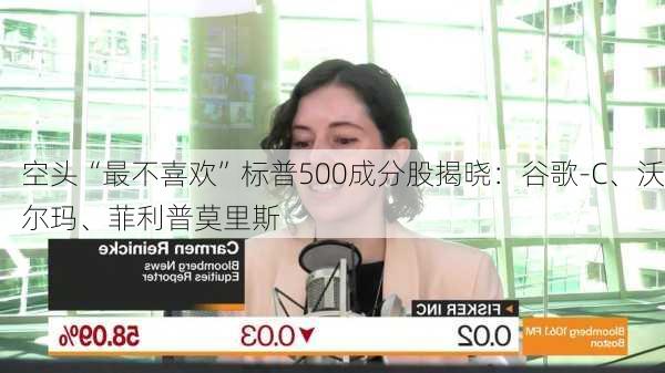 空头“最不喜欢”标普500成分股揭晓：谷歌-C、沃尔玛、菲利普莫里斯