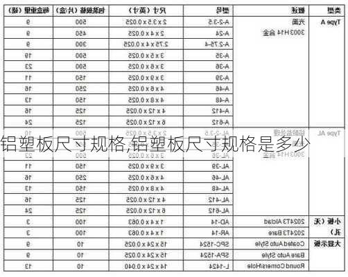 铝塑板尺寸规格,铝塑板尺寸规格是多少