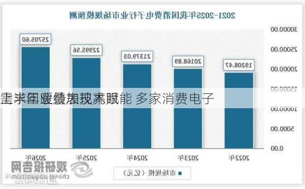 需求回暖叠加技术赋能 多家消费电子
上半年业绩表现亮眼