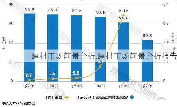 建材市场前景分析,建材市场前景分析报告