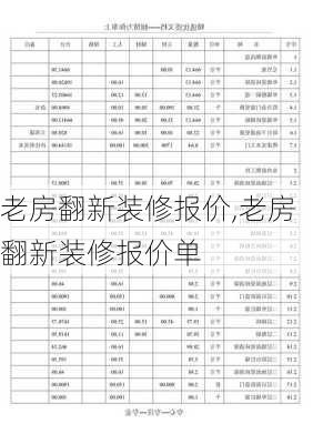 老房翻新装修报价,老房翻新装修报价单