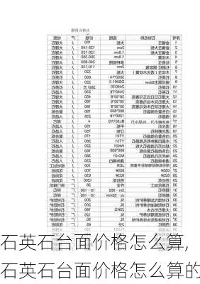 石英石台面价格怎么算,石英石台面价格怎么算的