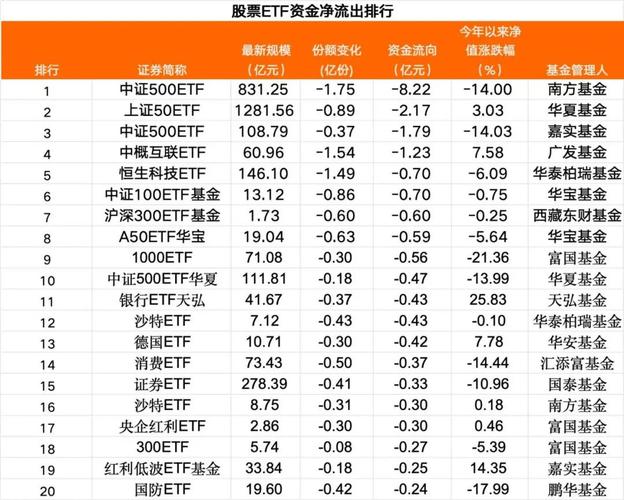 积极“应考”中期分红 近300家A股
拟派现超千亿元