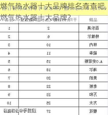 燃气热水器十大品牌排名查查吧,燃气热水器十大品牌?