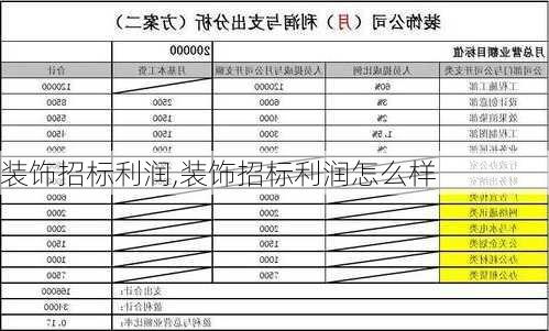 装饰招标利润,装饰招标利润怎么样