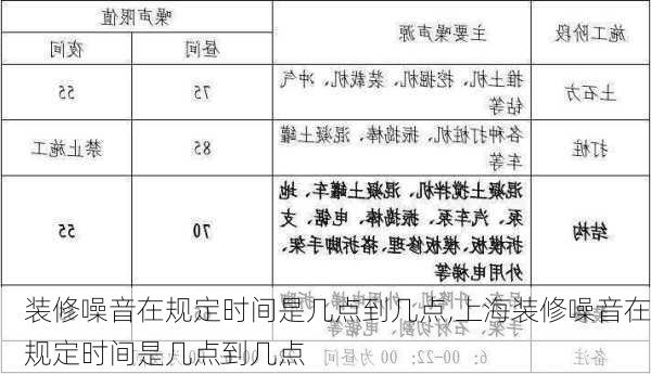 装修噪音在规定时间是几点到几点,上海装修噪音在规定时间是几点到几点