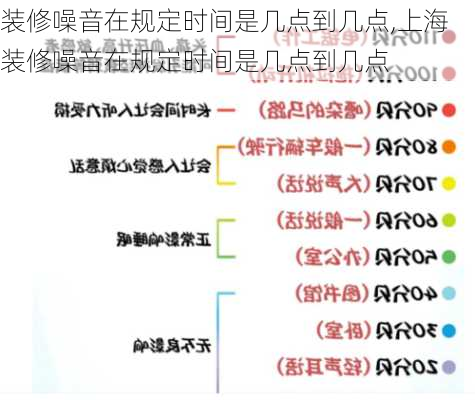 装修噪音在规定时间是几点到几点,上海装修噪音在规定时间是几点到几点