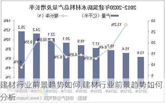 建材行业前景趋势如何,建材行业前景趋势如何分析