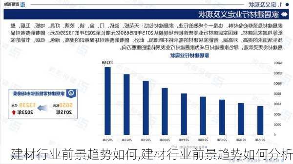 建材行业前景趋势如何,建材行业前景趋势如何分析