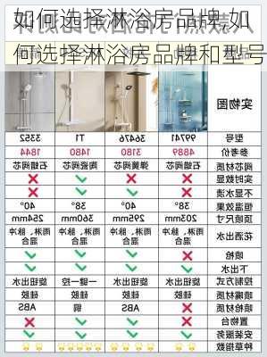 如何选择淋浴房品牌,如何选择淋浴房品牌和型号