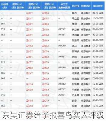 东吴证券给予报喜鸟买入评级