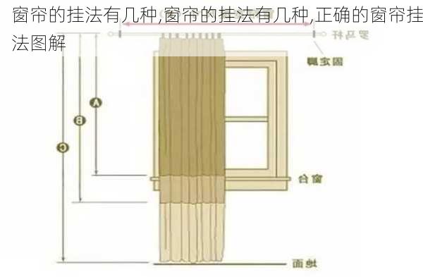 窗帘的挂法有几种,窗帘的挂法有几种,正确的窗帘挂法图解