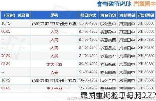 中国重汽将于11月22
派发中期股息每股0.72
元