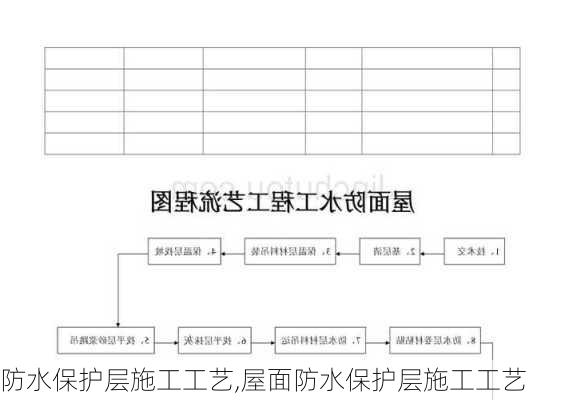 防水保护层施工工艺,屋面防水保护层施工工艺