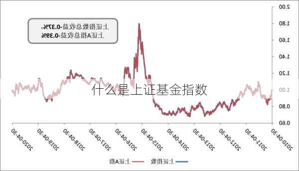 什么是上证基金指数