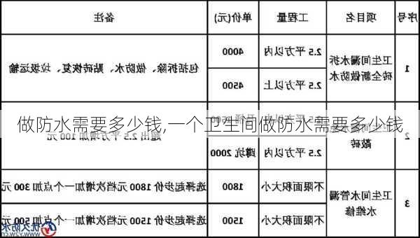 做防水需要多少钱,一个卫生间做防水需要多少钱