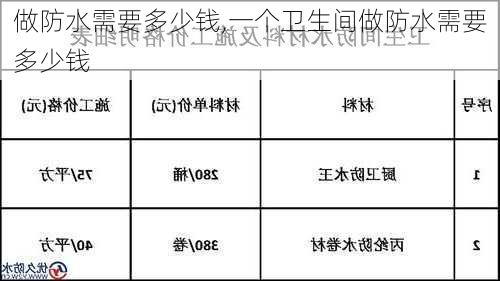 做防水需要多少钱,一个卫生间做防水需要多少钱