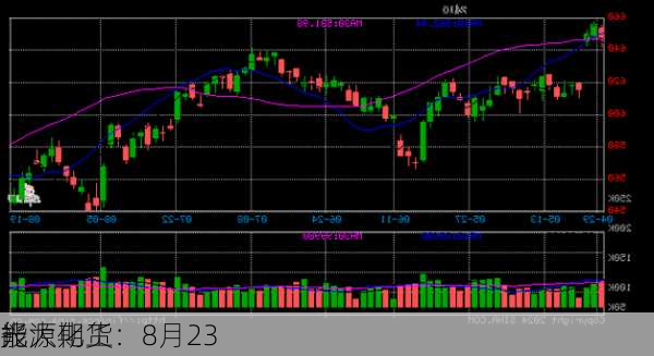 光大期货：8月23
能源化工
报