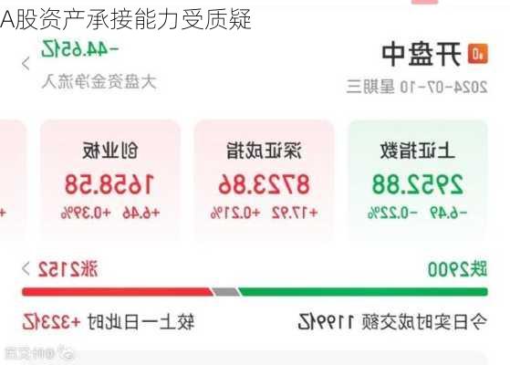 A股资产承接能力受质疑