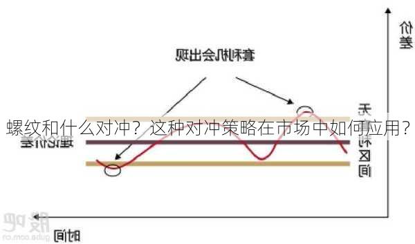 螺纹和什么对冲？这种对冲策略在市场中如何应用？