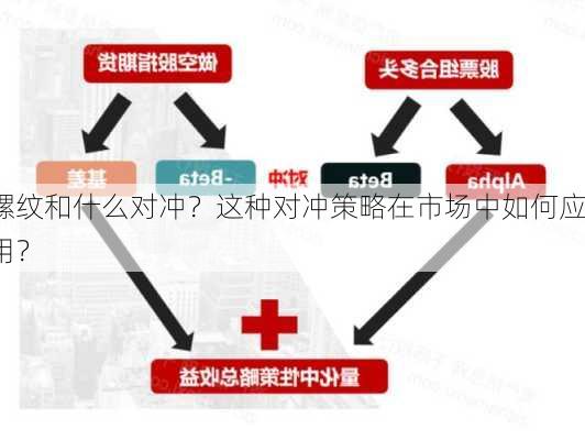 螺纹和什么对冲？这种对冲策略在市场中如何应用？