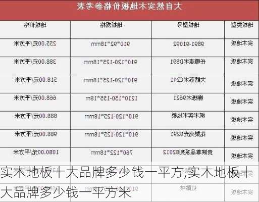 实木地板十大品牌多少钱一平方,实木地板十大品牌多少钱一平方米