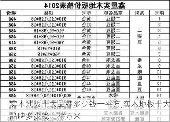 实木地板十大品牌多少钱一平方,实木地板十大品牌多少钱一平方米