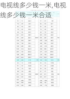 电视线多少钱一米,电视线多少钱一米合适